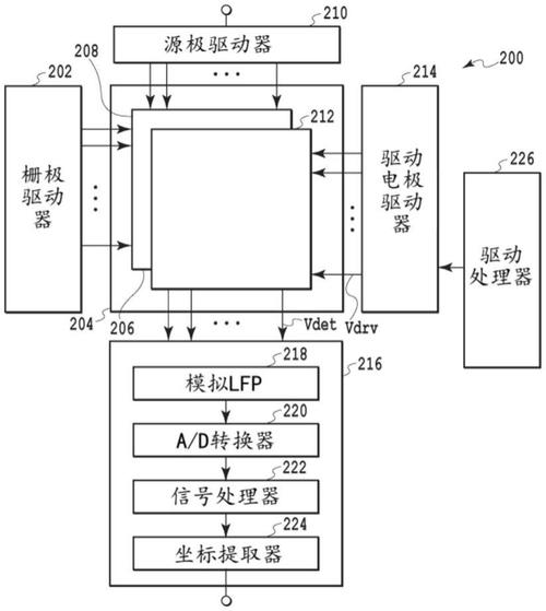 觸摸屏控制器面板，觸摸屏控制器原理圖